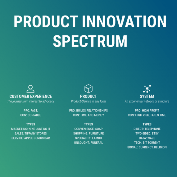 3 Unique Ways to Unlock the Full Spectrum of Product Innovation